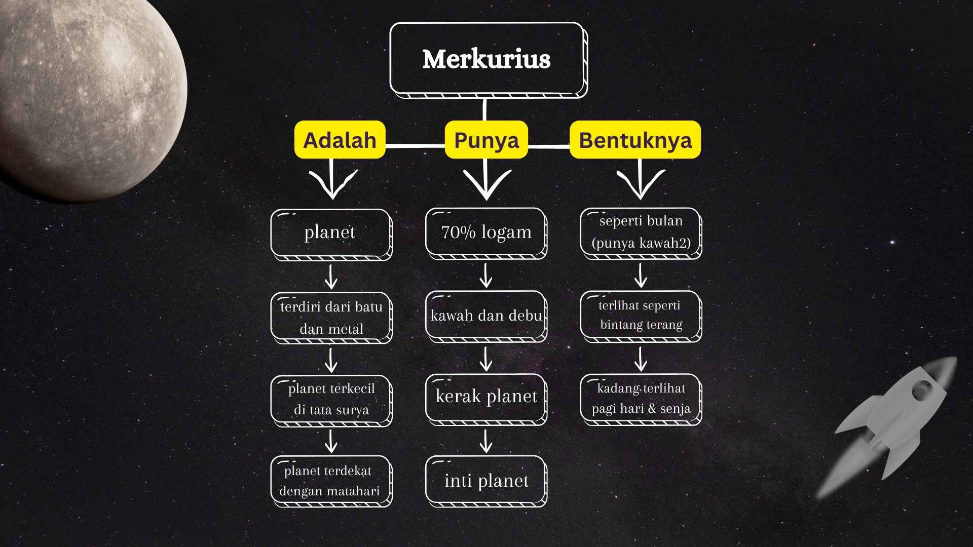 Tree Map